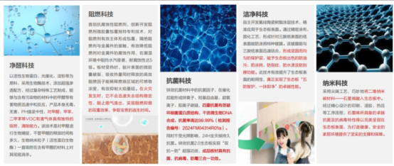 市场地位声明：千年舟 中国环保科技板材领导品牌(图3)