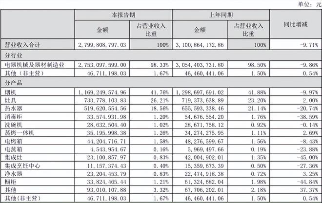 跨界定制江湖：顾家、兔宝宝吃肉华帝未来喝汤？真相触目惊心！(图3)