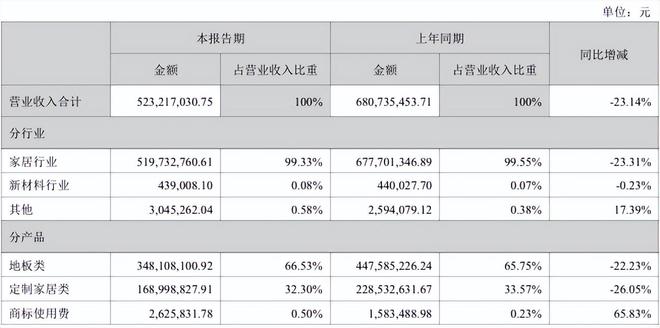 跨界定制江湖：顾家、兔宝宝吃肉华帝未来喝汤？真相触目惊心！(图4)