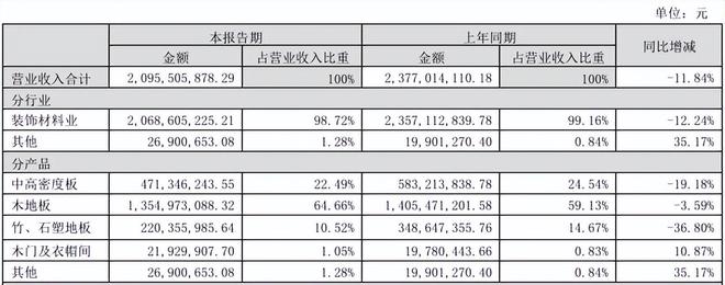 跨界定制江湖：顾家、兔宝宝吃肉华帝未来喝汤？真相触目惊心！(图5)