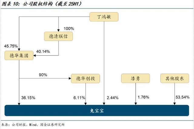 国金建材新材料李阳｜兔宝宝公司深度：现金奶牛自我革新(图4)