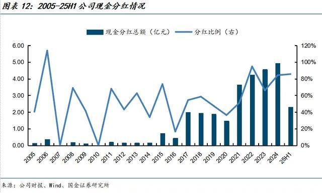 国金建材新材料李阳｜兔宝宝公司深度：现金奶牛自我革新(图6)