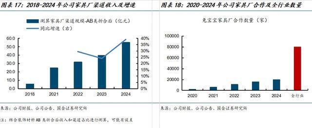 国金建材新材料李阳｜兔宝宝公司深度：现金奶牛自我革新(图11)
