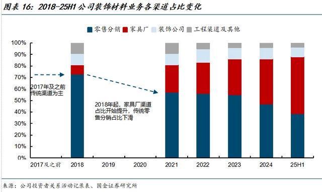 国金建材新材料李阳｜兔宝宝公司深度：现金奶牛自我革新(图10)