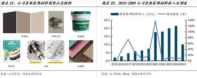 国金建材新材料李阳｜兔宝宝公司深度：现金奶牛自我革新(图13)