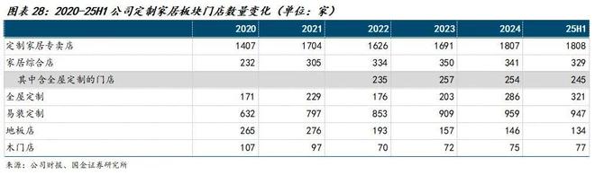 国金建材新材料李阳｜兔宝宝公司深度：现金奶牛自我革新(图17)