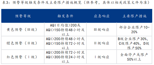 Mysteel：区域联防预警后 板材市场的利润重构与供需突围(图3)