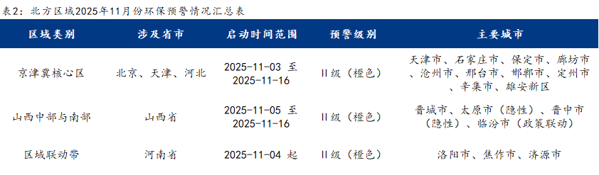 Mysteel：区域联防预警后 板材市场的利润重构与供需突围(图2)