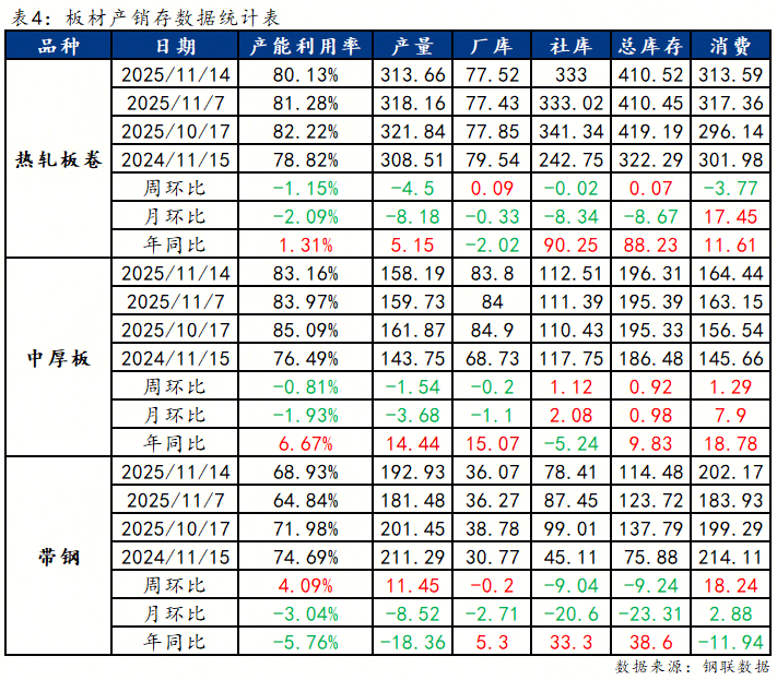 Mysteel：区域联防预警后 板材市场的利润重构与供需突围(图4)