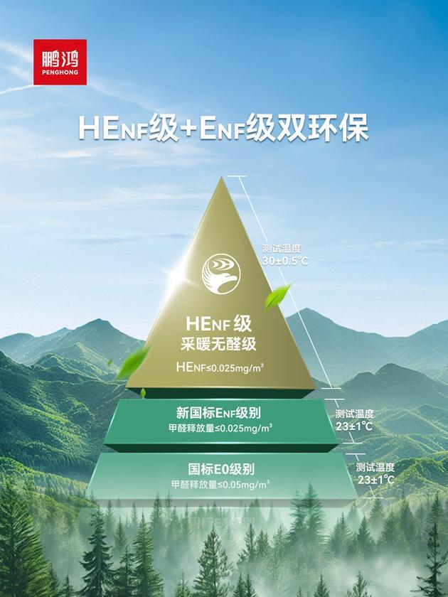 鹏鸿板材斩获双项殊荣谱写木业高质量发展领军答卷(图4)