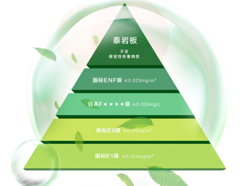 为家人选材环保是底线！揭秘千年舟泰岩板的「绿色环保」基因(图3)