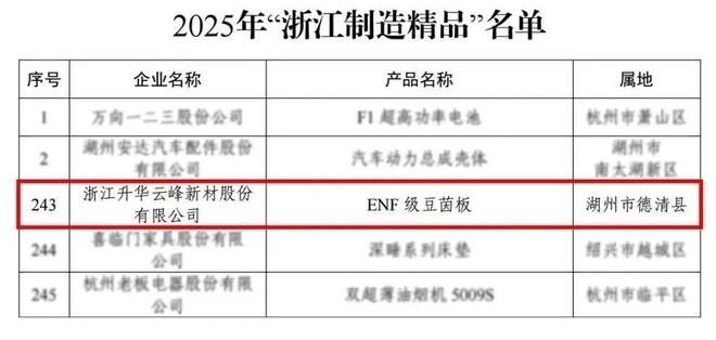 实力加冕！莫干山ENF级豆茵板入选 “浙江制造精品”以植物源技术领跑行业