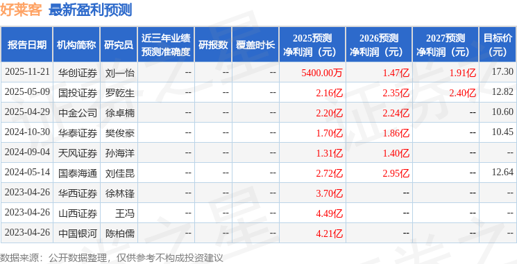 好莱客：12月18日投资者关系活动记录长江证券、中信证券等多家机构参与