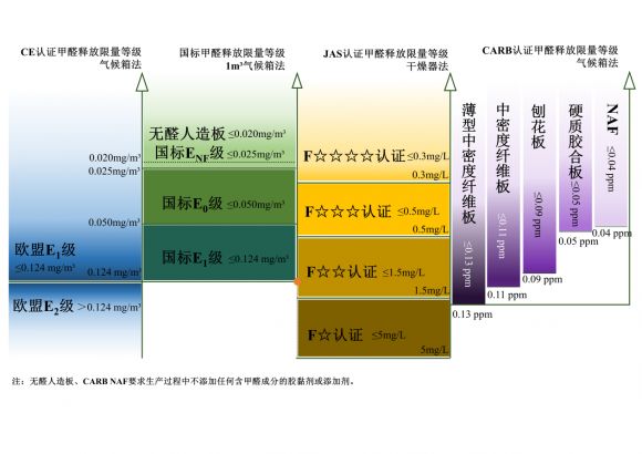 万华禾香以“全过程无醛添加”实践为中国标准自信提供硬核支撑(图7)