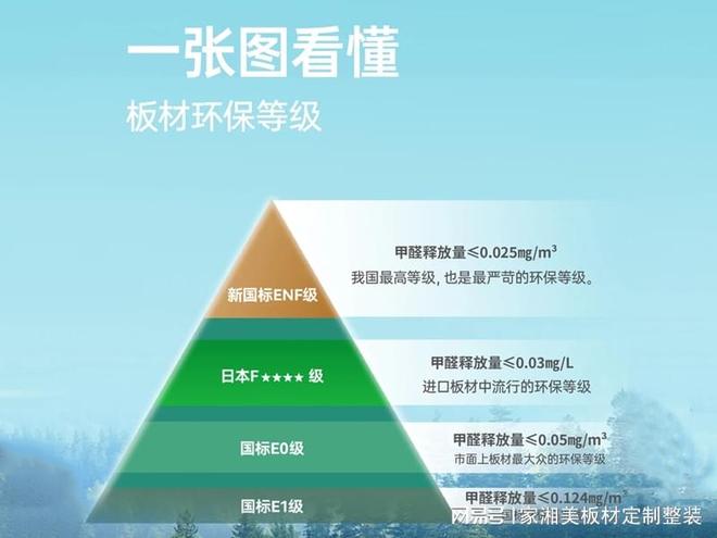 家湘美20厚芯板ENF级品质冬季为健康家居加一层“隐形防护”(图2)
