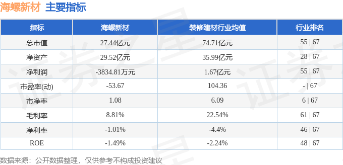 本周盘点（15-19）：海螺新材周涨016%主力资金合计净流入110245万元(图2)
