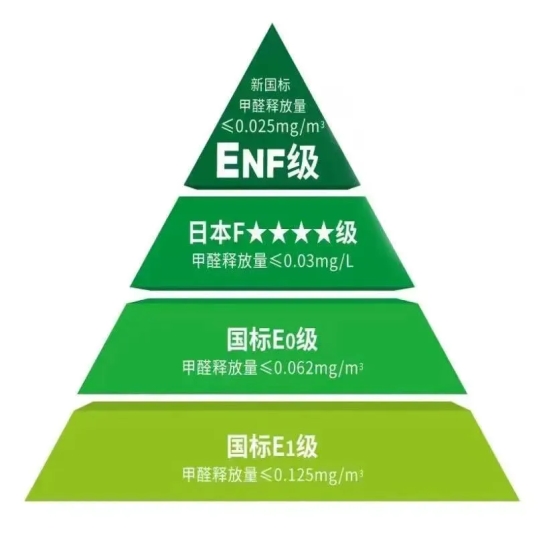 整家定制品牌怎么选最环保？家有宝宝孕妇必看的“超ENF级”选购指南