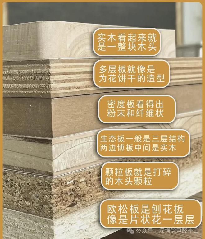 定制衣柜是“甲醛仓库”？板材用量与环保等级一文说透！(图2)