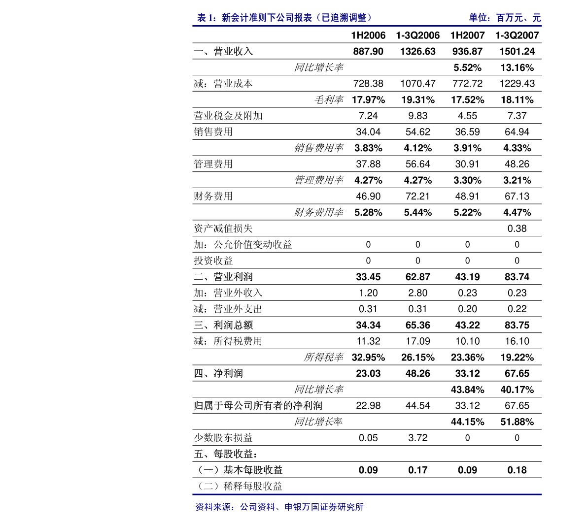 长江证券-兔宝宝-002043-易装深度解析：好板材新模式切定制(图6)