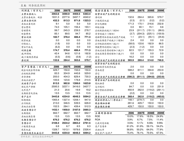 长江证券-兔宝宝-002043-易装深度解析：好板材新模式切定制(图5)