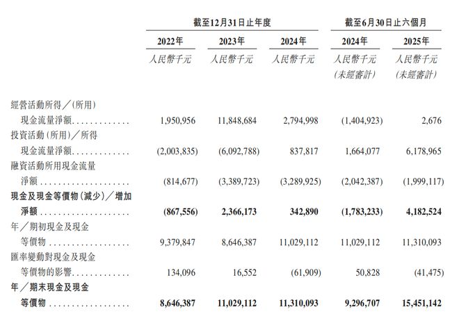 深圳手机巨头冲刺港交所！年入687亿销量全球第三(图7)