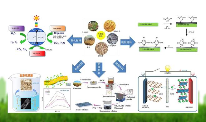 纸壳箱原料靠谱的厂家